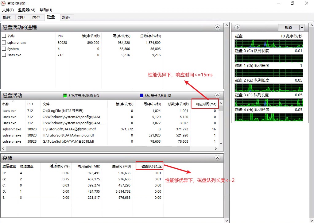 HardDisk