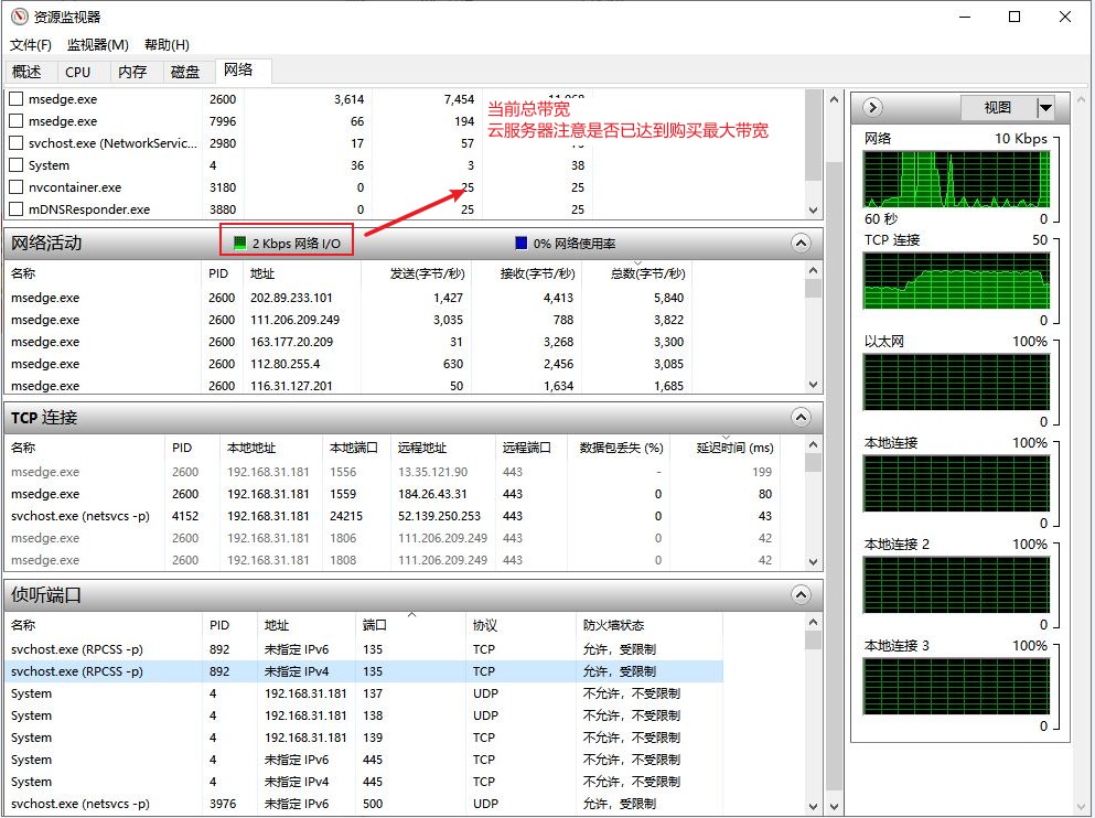 NetWork